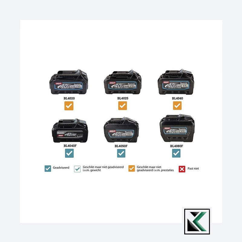 Makita HW001GZ 40 V Hogedrukreiniger - Zonder Accu en Lader