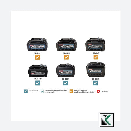 Makita HW001GZ 40 V Hogedrukreiniger - Zonder Accu en Lader