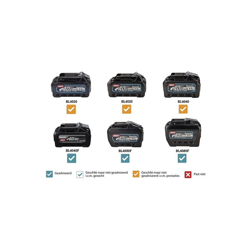 Makita HW001GZ 40 V Hogedrukreiniger – Zonder Accu en Lader