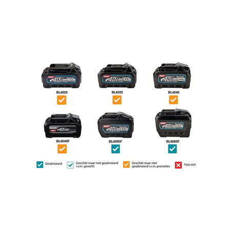 Makita Accu doorslijpmachine XGT 2x40 V CE001GZ